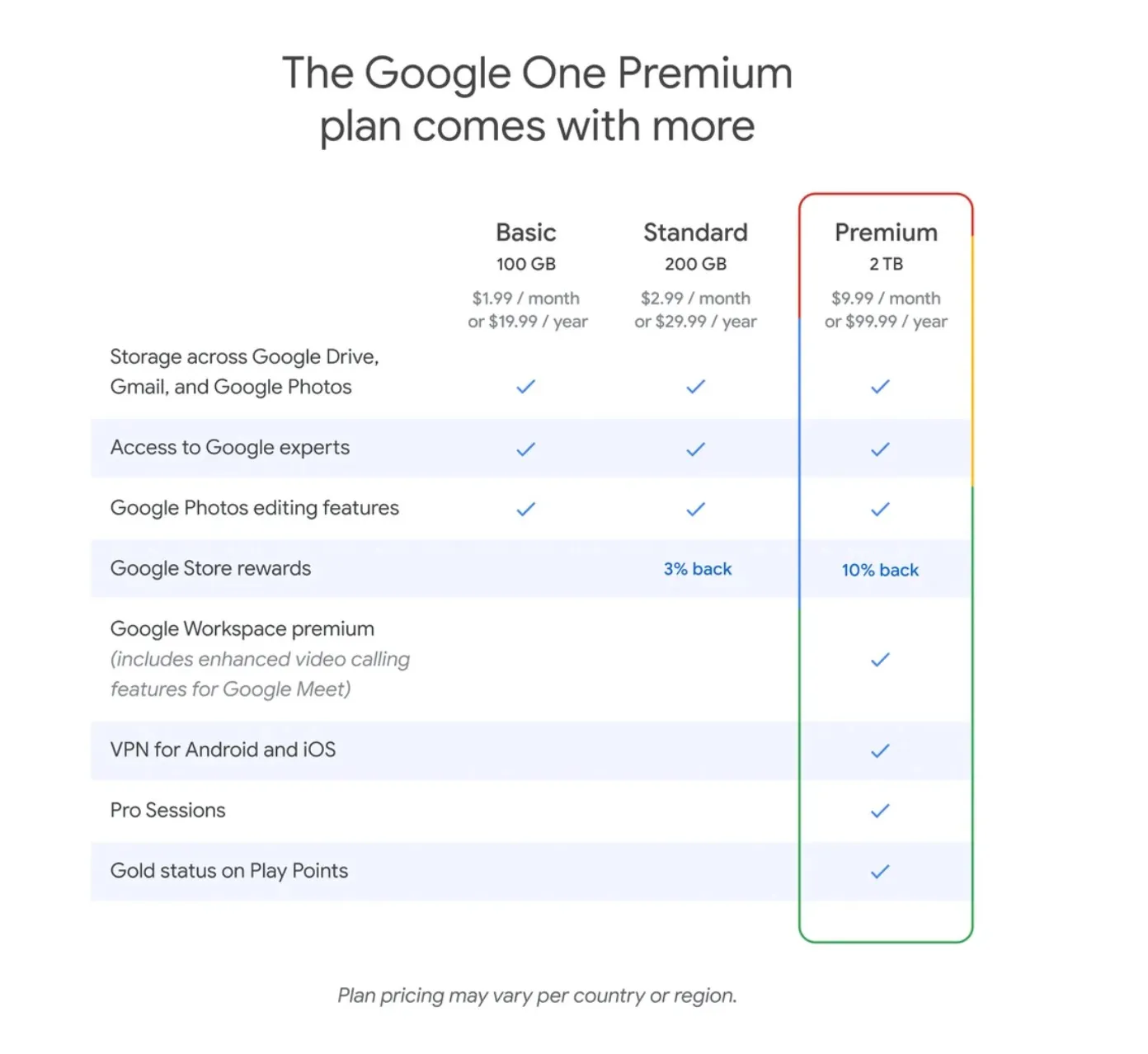 Google Premium Plan